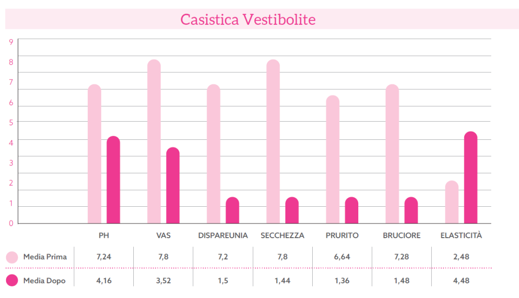 caress flow test
