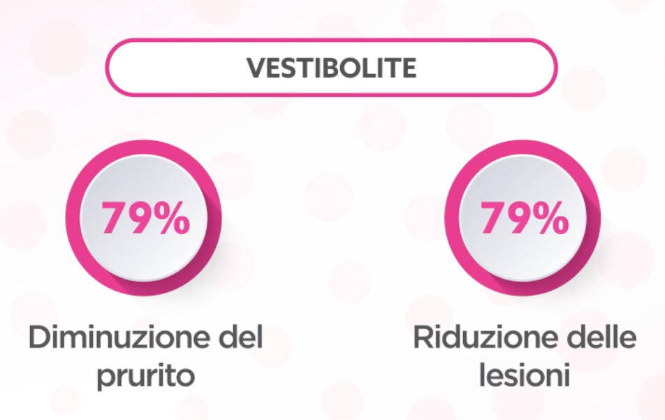 Vestibolite vulvare
